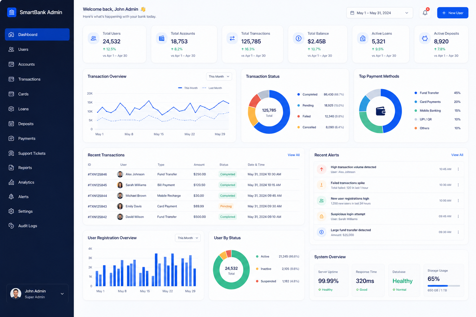 Digital Banking Solution