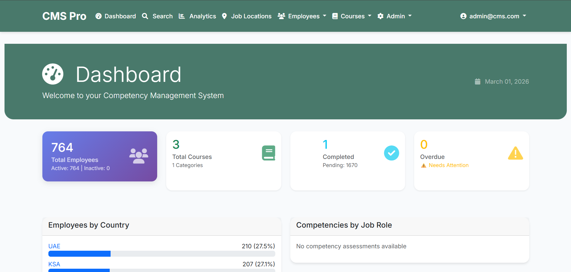 CMS Dashboard
