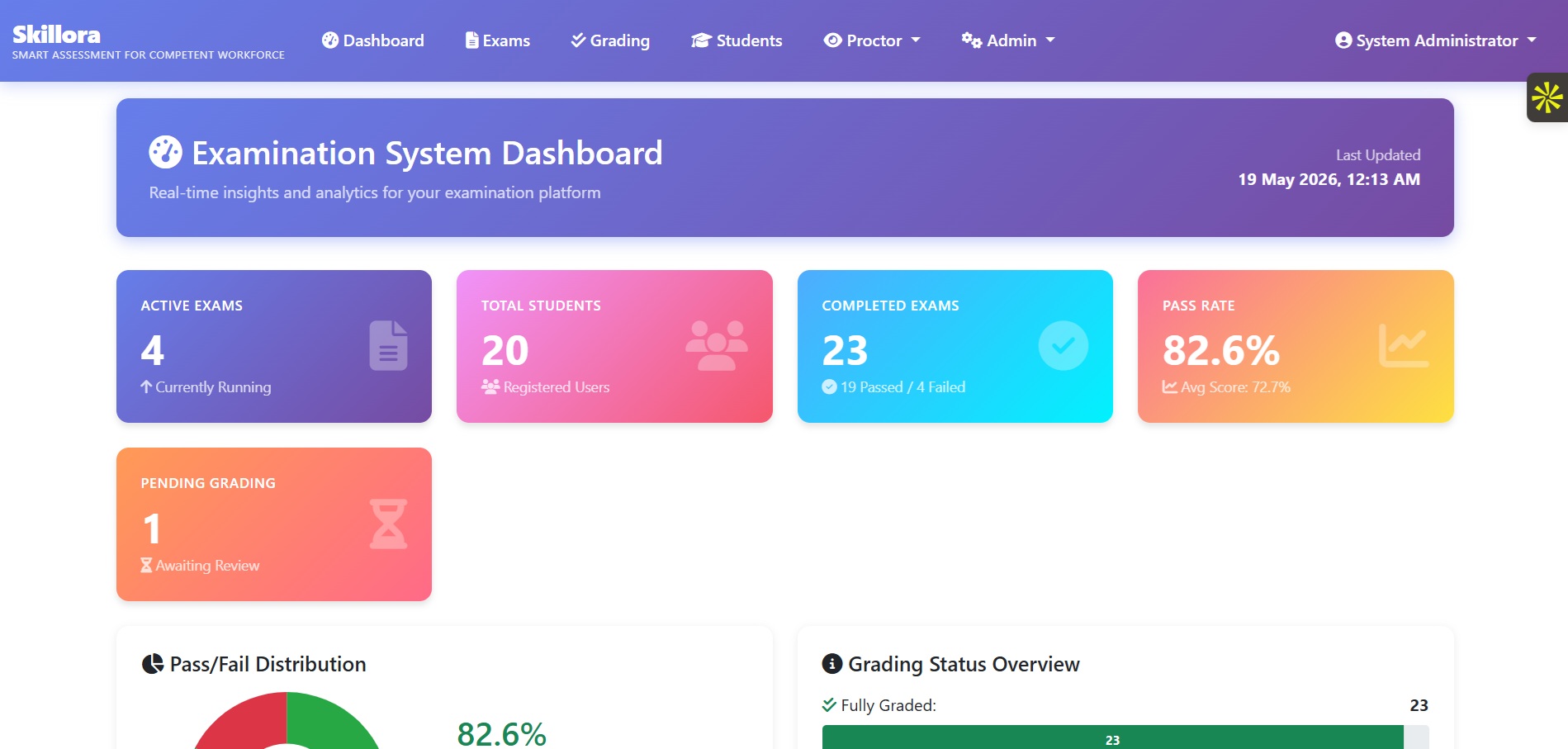 SaaS LMS with Proctoring
